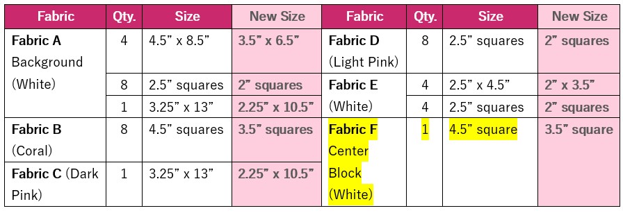 How to resize a quilt block - chart with new cut sizes