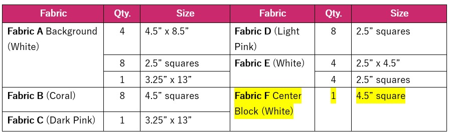 How to resize a quilt block - chart with original cut sizes